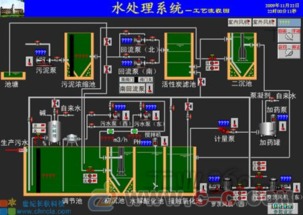 成套人机界面污水处理系统控制柜 北京软件开发应用与优势
